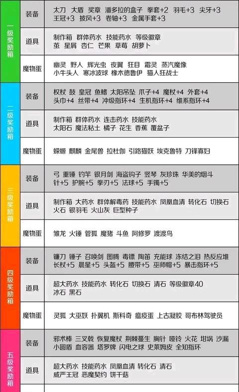 《怪物乐土》全怪物图鉴及获取方法等相关攻略
