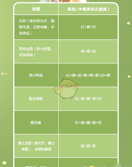 《光遇》染色系统使用方法