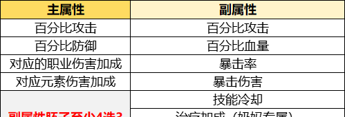 《胡闹地牢》符文系统讲解搭配及培养攻略