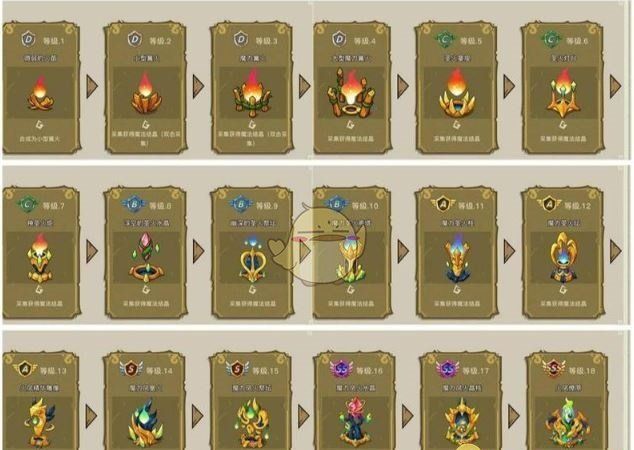 《幻兽爱合成》奇迹凤火燎原来源一览