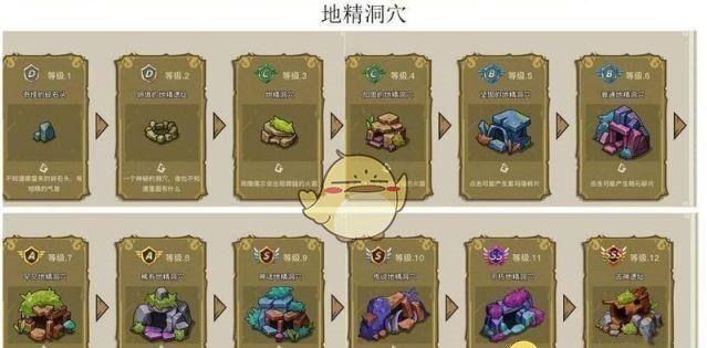 《幻兽爱合成》奇迹古神遗址来源一览