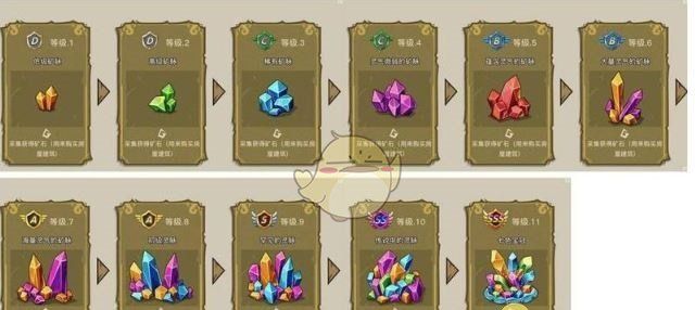 《幻兽爱合成》奇迹七色宝冠来源一览