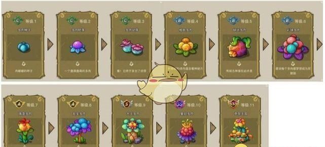 《幻兽爱合成》奇迹奇异王国来源一览
