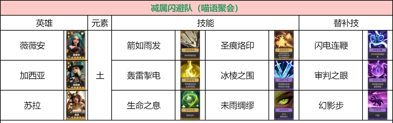 《荒野国度》低氪档玩家阵容推荐