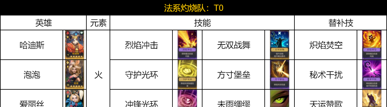 《荒野国度》氪金阵容搭配推荐