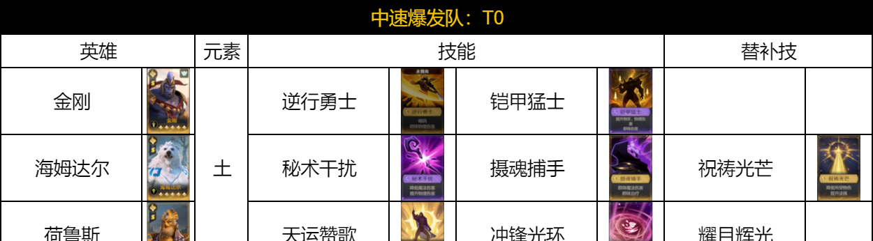 《荒野国度》氪金阵容搭配推荐