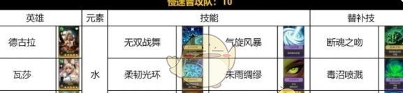 《荒野国度》水系慢速普攻队阵容搭配推荐