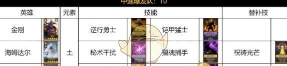 《荒野国度》土系中速爆发队阵容搭配推荐