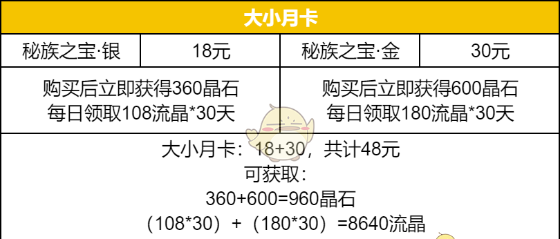 《荒野国度》月卡玩家获取建议