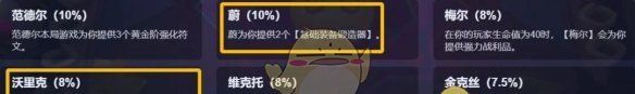 《金铲铲之战》6极客艾克阵容推荐