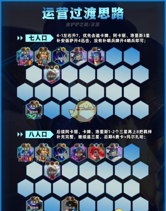《金铲铲之战》迅击卡牌阵容推荐