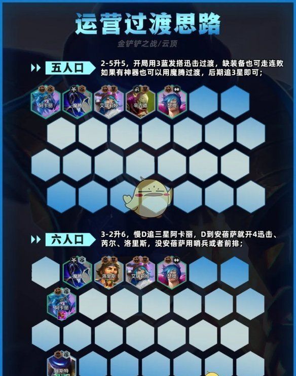 《金铲铲之战》迅击卡牌阵容推荐