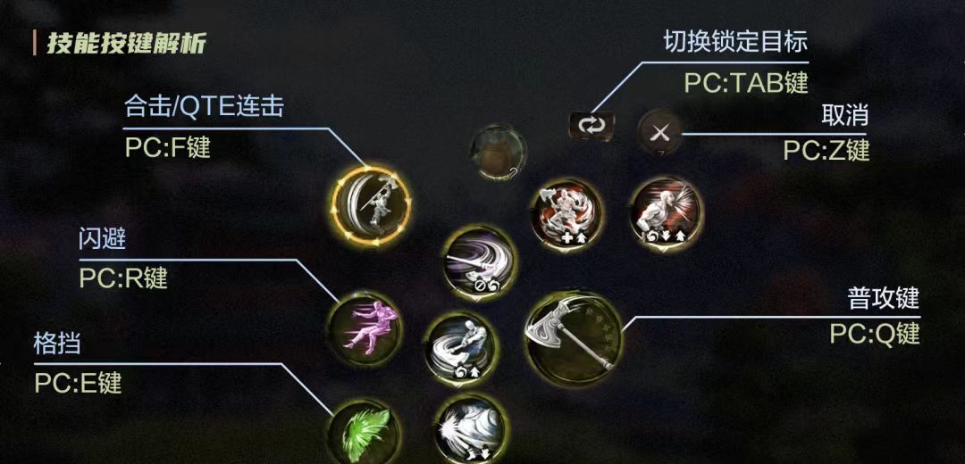 《剑灵2》游戏UI界面全解析