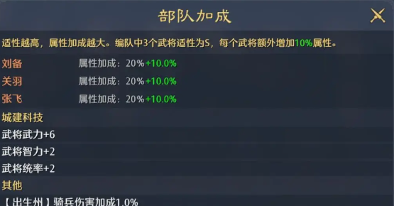 《九牧之野》武将基础属性介绍