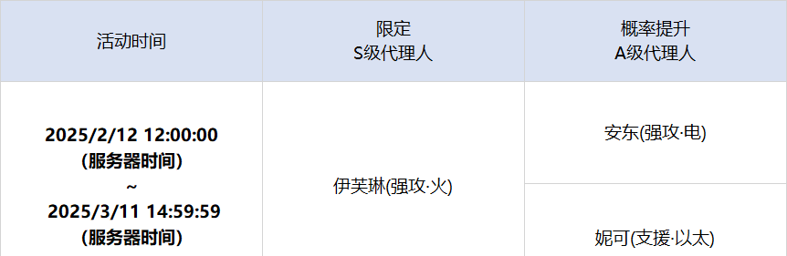 《绝区零》「光与影的纱网」调频内容一览