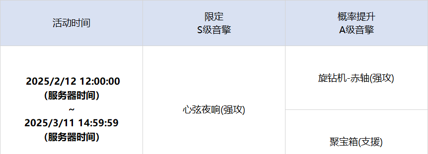 《绝区零》「喧哗奏鸣」调频内容一览