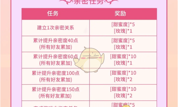 《决胜巅峰》情人节活动玩法攻略