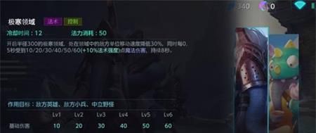 《激战狂潮》霍顿技能详解