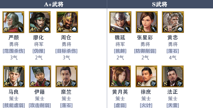 《九州三国志》蜀国新手阵容推荐