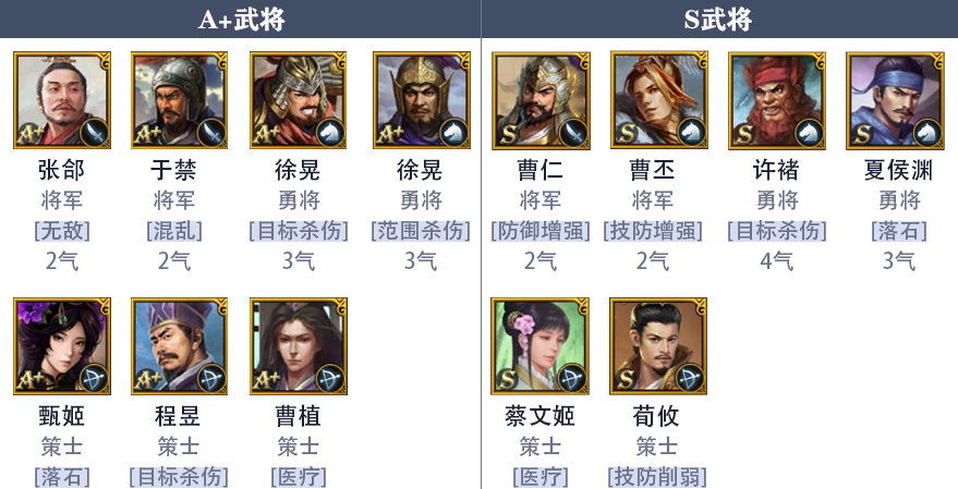 《九州三国志》魏国新手阵容推荐