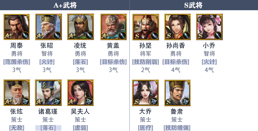 《九州三国志》吴国新手阵容推荐