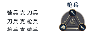 《九州三国志》武将兵种克制一览