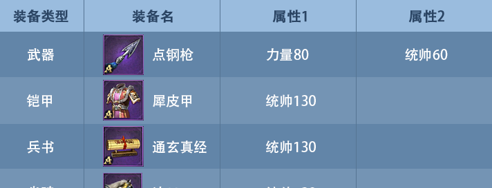 《九州三国志》武将装备选择攻略