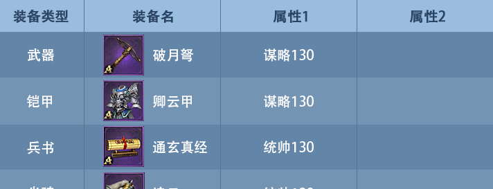 《九州三国志》武将装备选择攻略