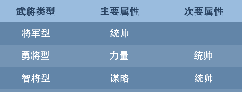 《九州三国志》武将装备选择攻略
