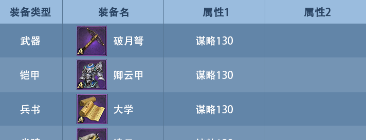《九州三国志》武将装备选择攻略