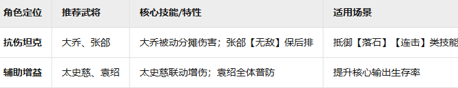 《九州三国志》阵容技巧挡刀介绍