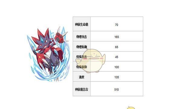 《口袋觉醒》玛狃拉配招推荐