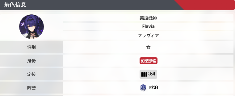 《卡拉彼丘》芙拉薇娅技能介绍