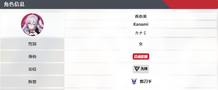 《卡拉彼丘》香奈美技能介绍