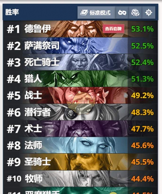 《炉石传说》星际英雄传迷你包卡组推荐