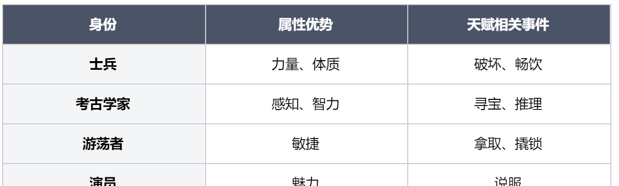 《龙息神寂》身份属性介绍