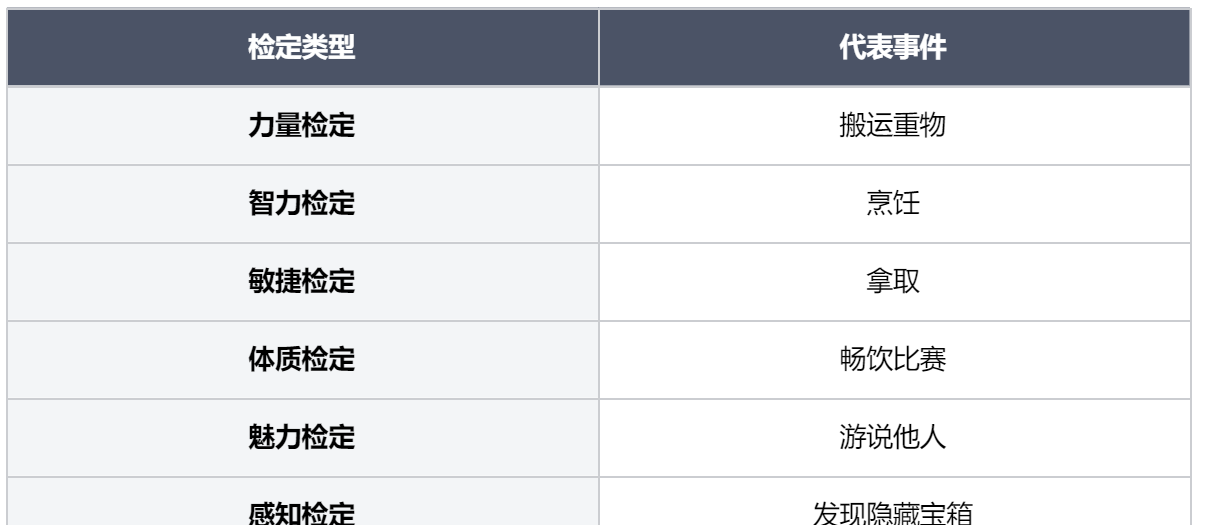 《龙息神寂》身份属性介绍