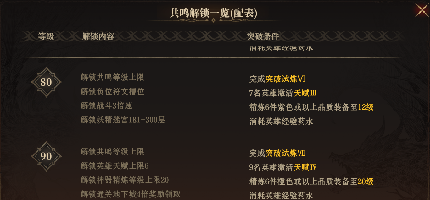《龙息神寂》体力获取方法及分配思路