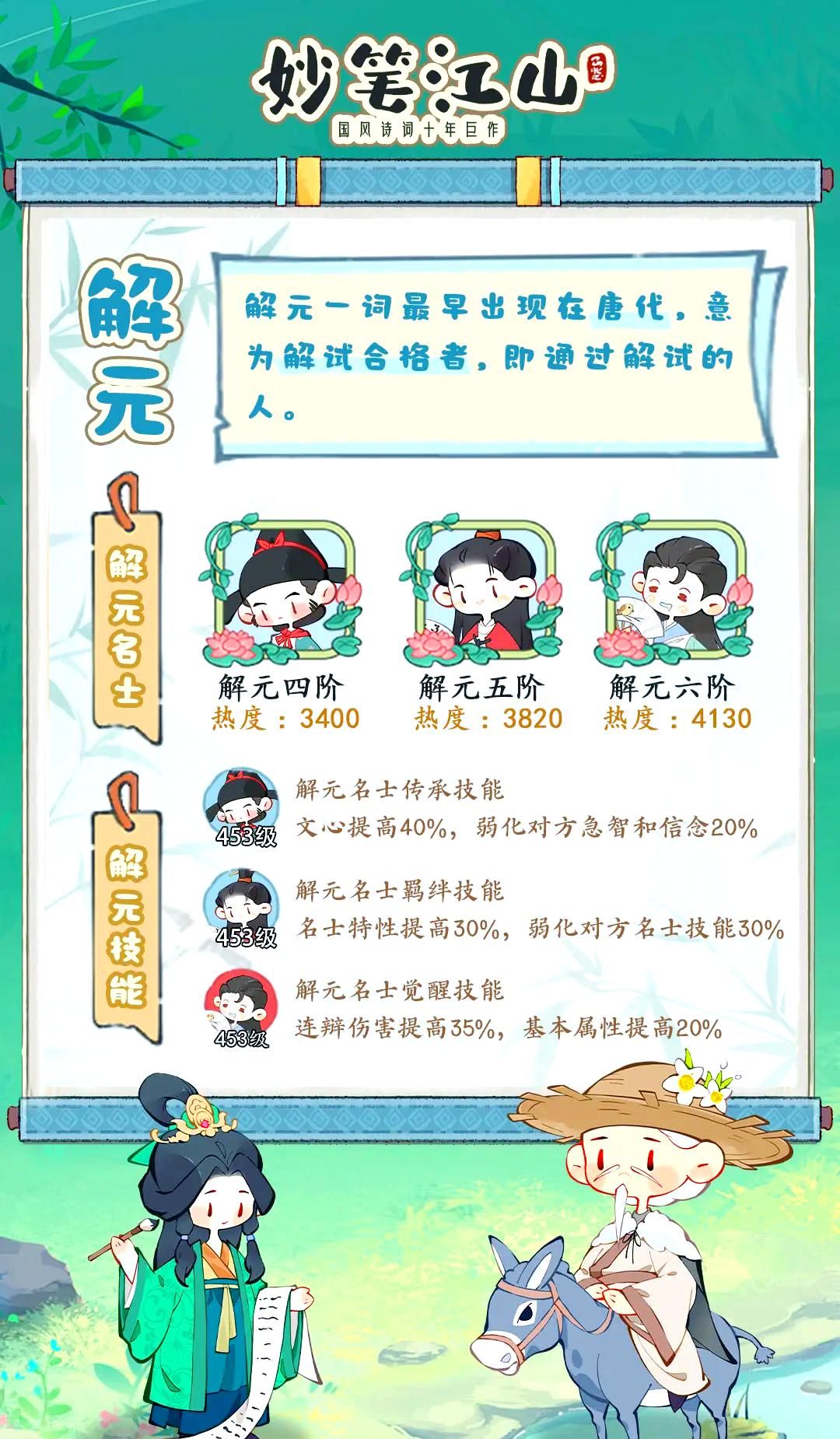 《妙笔江山》名士品级详细介绍