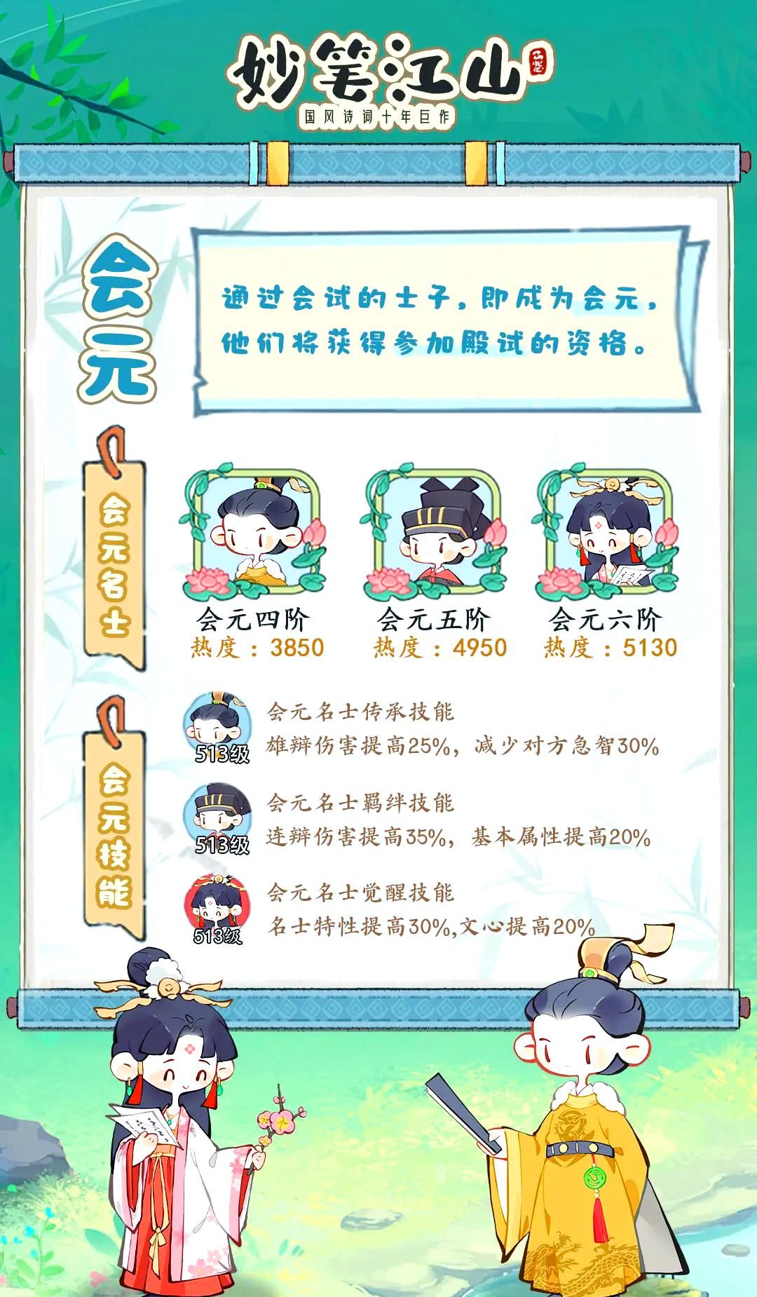 《妙笔江山》名士品级详细介绍