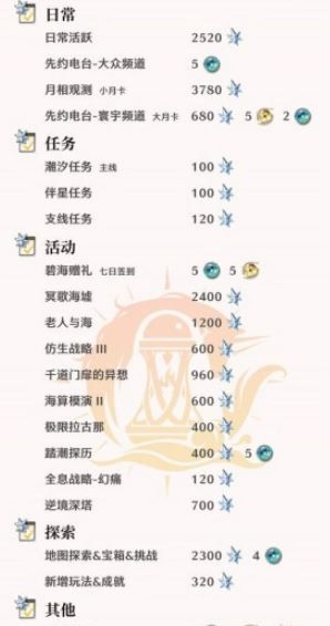 《鸣潮》2.1版本星声数量统计