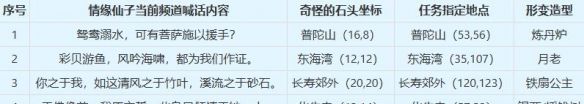 《梦幻西游》情人节奇怪的石头解谜攻略
