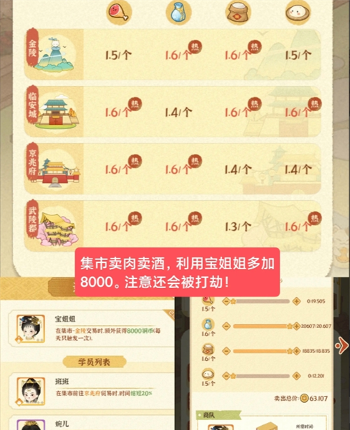 《某某朝的女子乐坊》零氪玩家注意事项