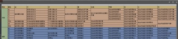 《觅仙途》炼器配方表一览