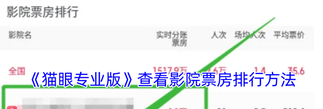 《猫眼专业版》查看影院票房排行方法