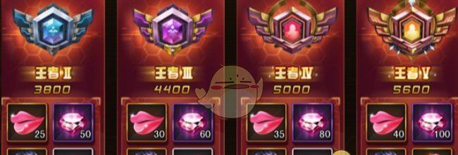 《女神危机》名利场积分玩法介绍
