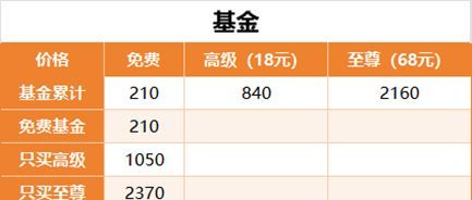 《生存大作战》合服庆典