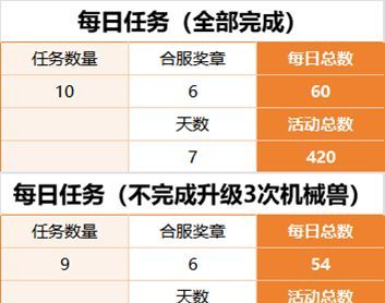 《生存大作战》合服庆典