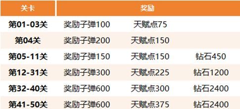 《生存大作战》丧尸围城玩法攻略