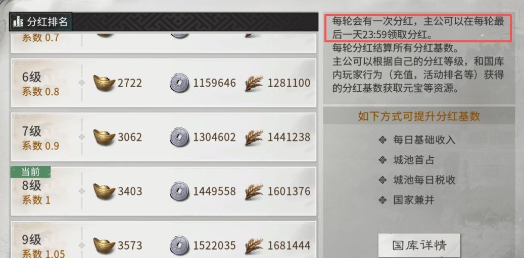 三国：天下归心国家分红核心机制详解